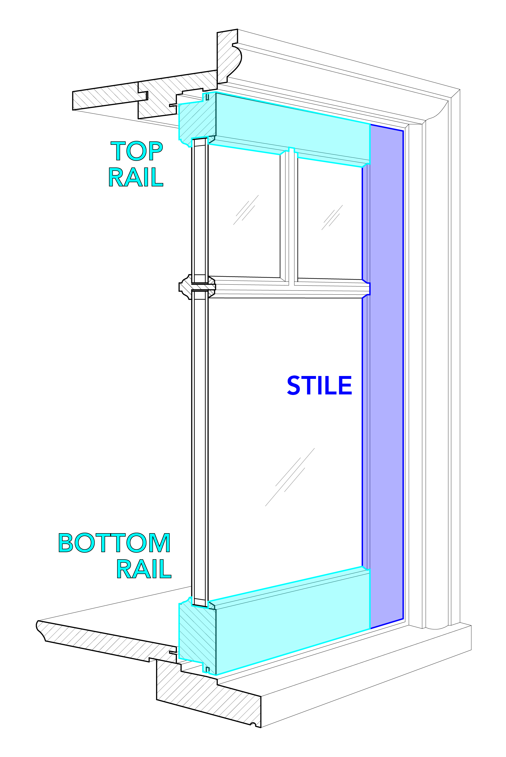 stiles and rails on doors